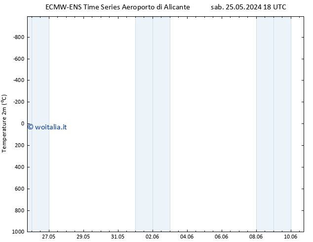 Temperatura (2m) ALL TS dom 26.05.2024 18 UTC