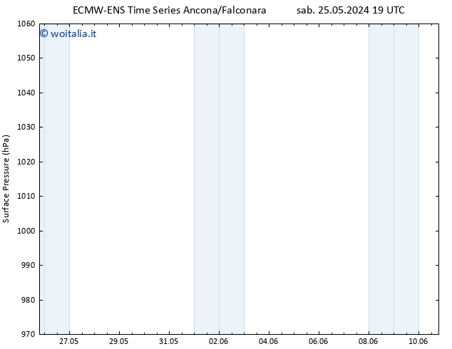 Pressione al suolo ALL TS dom 26.05.2024 01 UTC