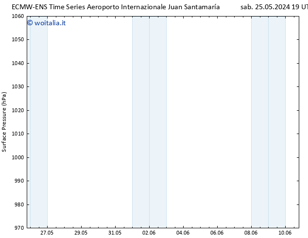 Pressione al suolo ALL TS dom 26.05.2024 19 UTC