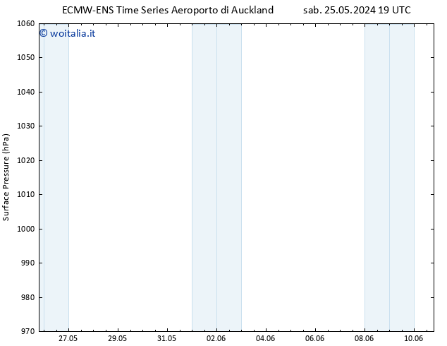 Pressione al suolo ALL TS sab 01.06.2024 07 UTC