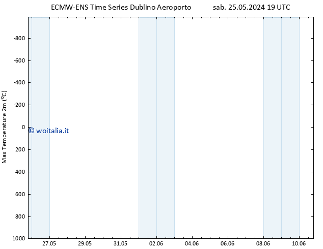 Temp. massima (2m) ALL TS dom 26.05.2024 01 UTC