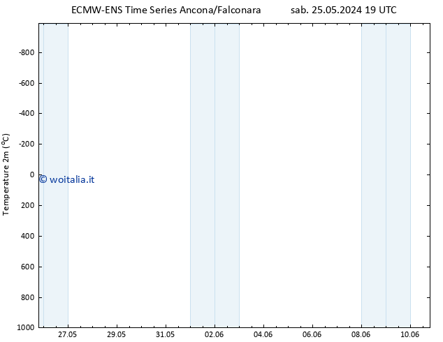 Temperatura (2m) ALL TS dom 02.06.2024 19 UTC