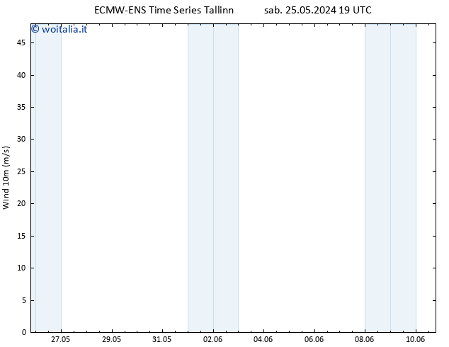 Vento 10 m ALL TS sab 25.05.2024 19 UTC