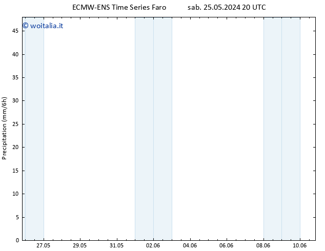 Precipitazione ALL TS dom 26.05.2024 02 UTC