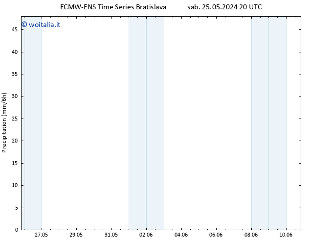 Precipitazione ALL TS dom 26.05.2024 02 UTC