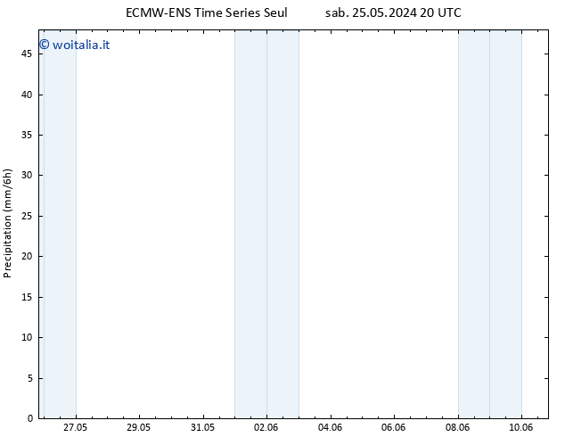 Precipitazione ALL TS sab 01.06.2024 08 UTC