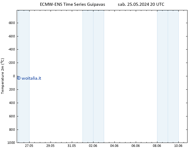 Temperatura (2m) ALL TS dom 26.05.2024 20 UTC