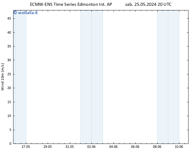 Vento 10 m ALL TS dom 02.06.2024 02 UTC