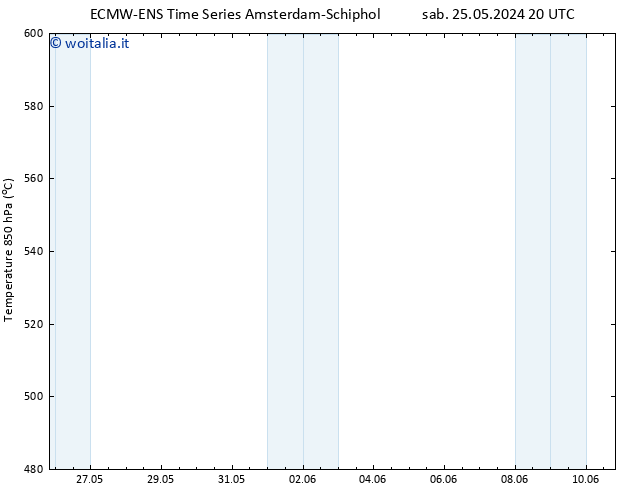 Height 500 hPa ALL TS lun 27.05.2024 08 UTC