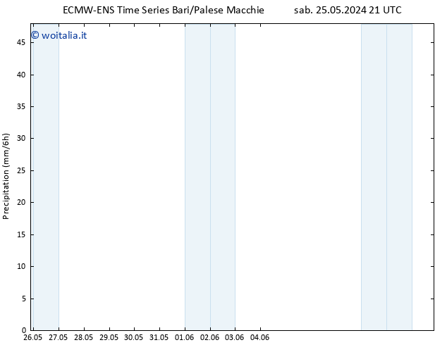 Precipitazione ALL TS dom 26.05.2024 15 UTC