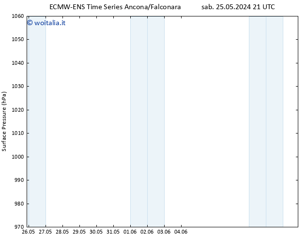 Pressione al suolo ALL TS mer 05.06.2024 21 UTC