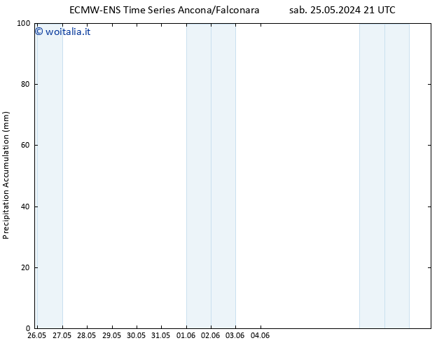 Precipitation accum. ALL TS dom 26.05.2024 03 UTC