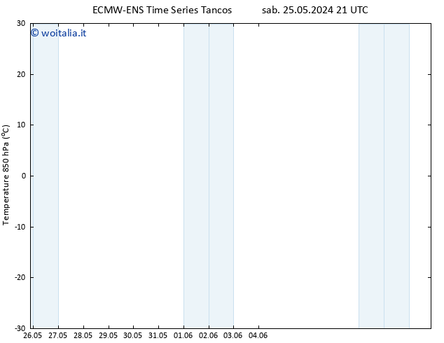 Temp. 850 hPa ALL TS dom 02.06.2024 03 UTC