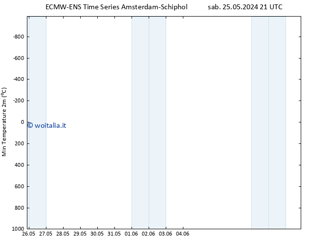 Temp. minima (2m) ALL TS ven 31.05.2024 15 UTC