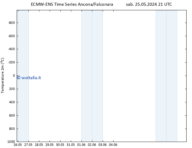 Temperatura (2m) ALL TS sab 01.06.2024 09 UTC