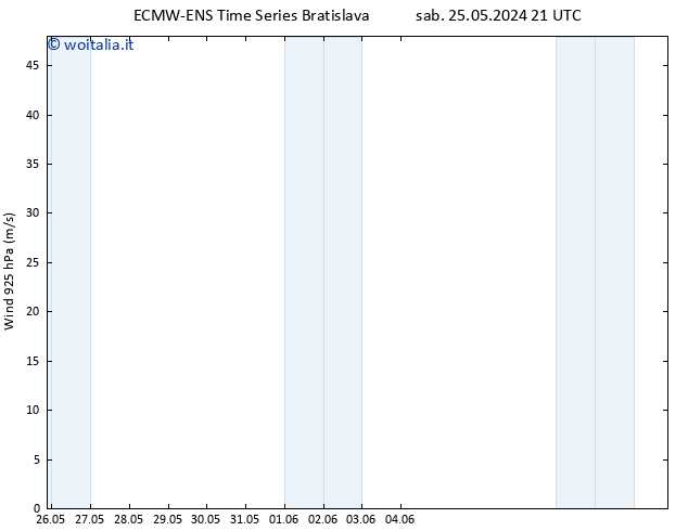 Vento 925 hPa ALL TS mer 05.06.2024 03 UTC