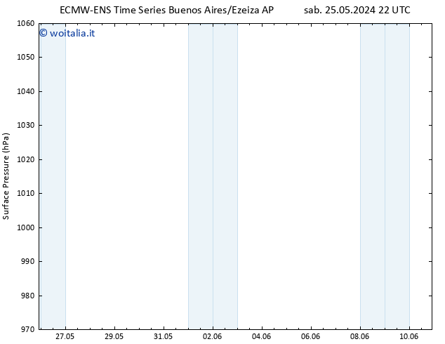 Pressione al suolo ALL TS dom 26.05.2024 10 UTC