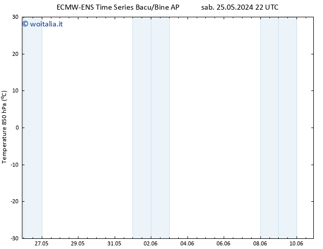 Temp. 850 hPa ALL TS dom 26.05.2024 04 UTC