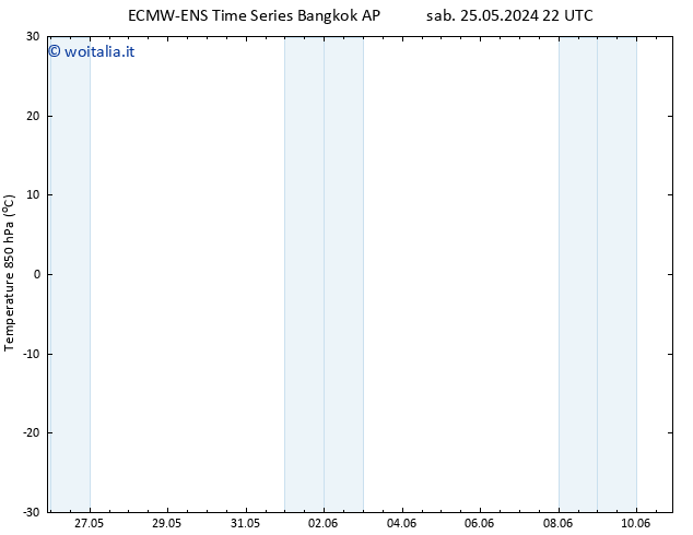 Temp. 850 hPa ALL TS dom 26.05.2024 04 UTC