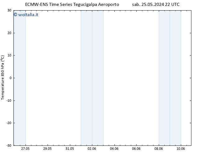 Temp. 850 hPa ALL TS mar 28.05.2024 16 UTC