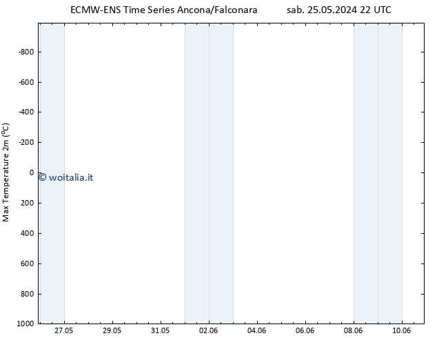 Temp. massima (2m) ALL TS dom 02.06.2024 10 UTC