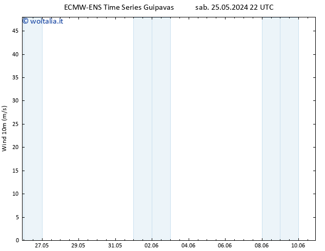 Vento 10 m ALL TS sab 25.05.2024 22 UTC