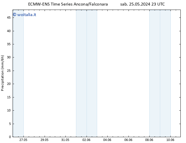 Precipitazione ALL TS dom 26.05.2024 05 UTC