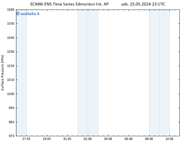 Pressione al suolo ALL TS mer 29.05.2024 05 UTC