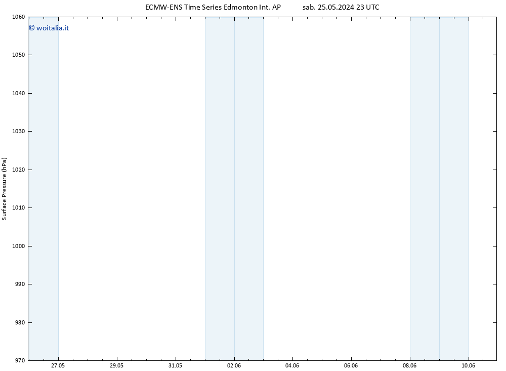 Pressione al suolo ALL TS mar 28.05.2024 11 UTC