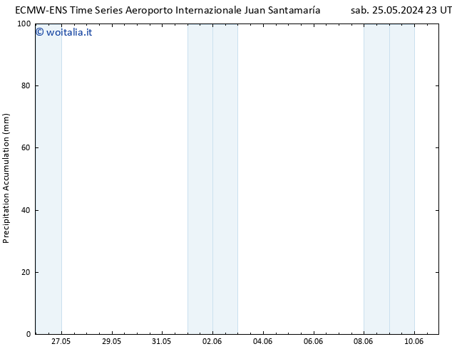 Precipitation accum. ALL TS sab 01.06.2024 11 UTC