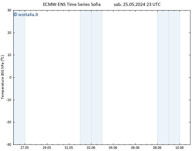 Temp. 850 hPa ALL TS dom 26.05.2024 17 UTC