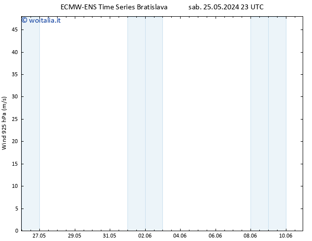 Vento 925 hPa ALL TS sab 01.06.2024 23 UTC