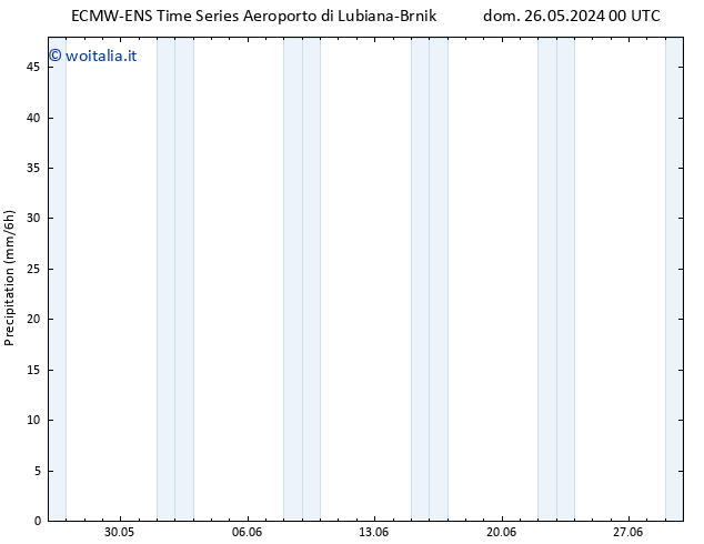 Precipitazione ALL TS mar 28.05.2024 18 UTC