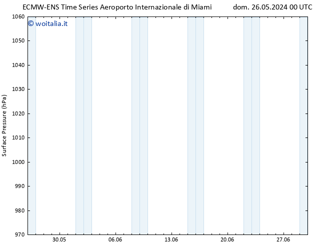 Pressione al suolo ALL TS dom 26.05.2024 06 UTC