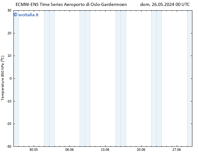 Temp. 850 hPa ALL TS dom 02.06.2024 06 UTC