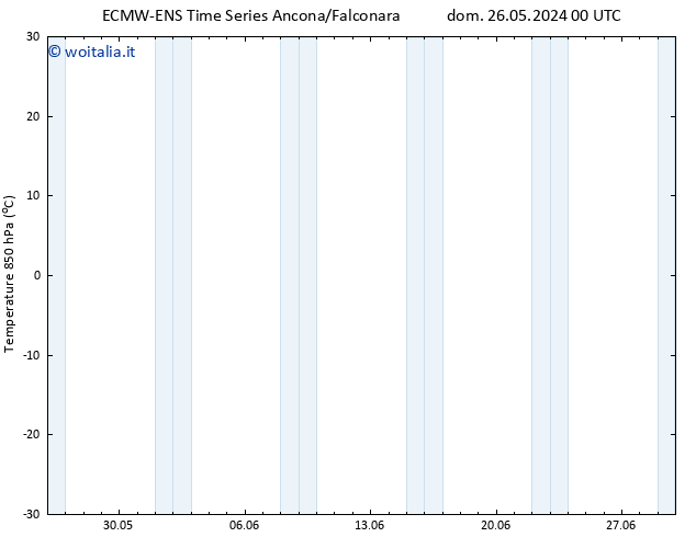 Temp. 850 hPa ALL TS lun 27.05.2024 00 UTC