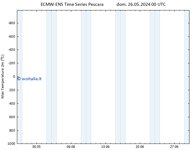 Temp. massima (2m) ALL TS lun 27.05.2024 06 UTC
