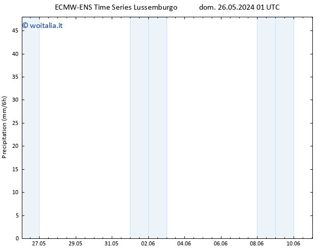 Precipitazione ALL TS dom 26.05.2024 07 UTC