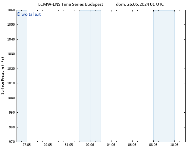 Pressione al suolo ALL TS dom 26.05.2024 07 UTC