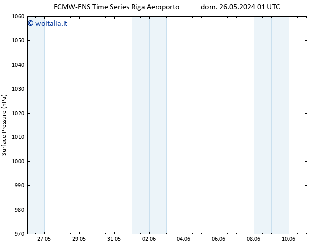 Pressione al suolo ALL TS dom 26.05.2024 13 UTC