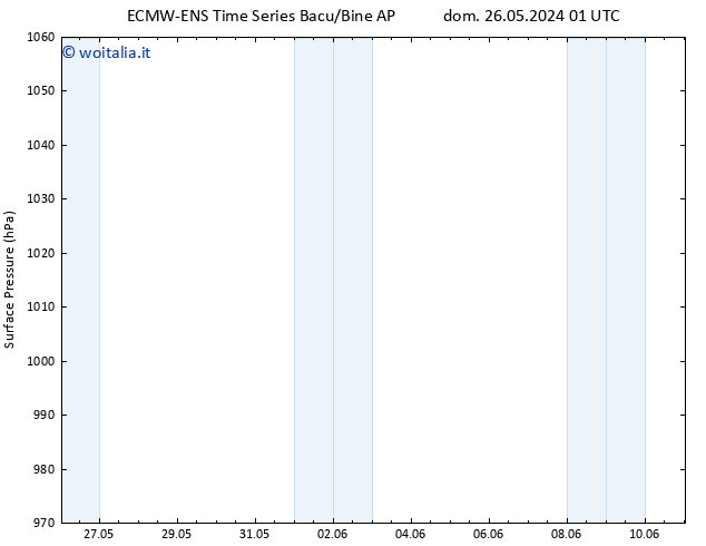 Pressione al suolo ALL TS dom 26.05.2024 07 UTC