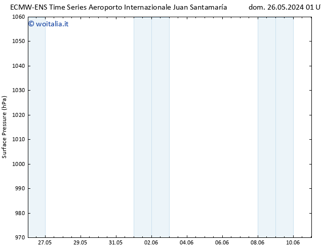 Pressione al suolo ALL TS gio 30.05.2024 01 UTC