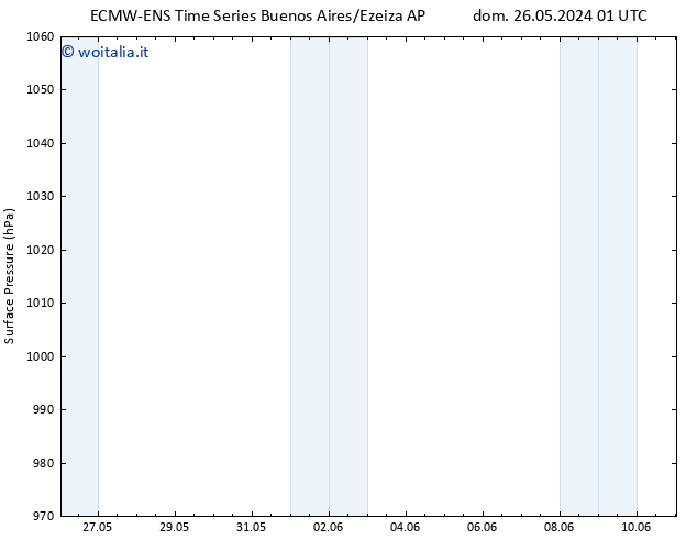 Pressione al suolo ALL TS dom 02.06.2024 01 UTC