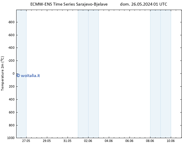 Temperatura (2m) ALL TS dom 02.06.2024 13 UTC