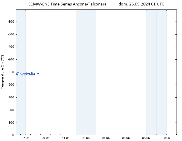 Temperatura (2m) ALL TS mer 05.06.2024 07 UTC