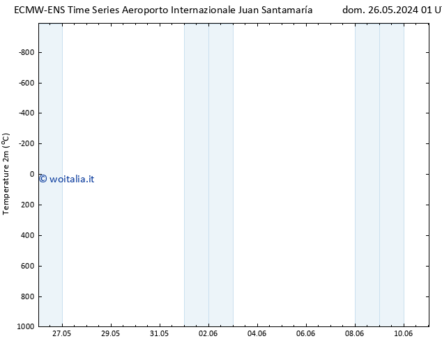 Temperatura (2m) ALL TS gio 30.05.2024 01 UTC