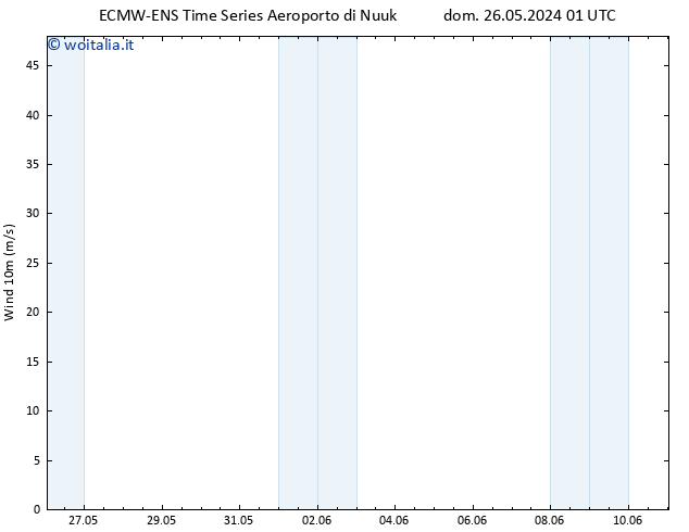 Vento 10 m ALL TS ven 31.05.2024 07 UTC