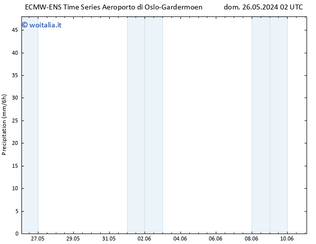 Precipitazione ALL TS dom 26.05.2024 14 UTC