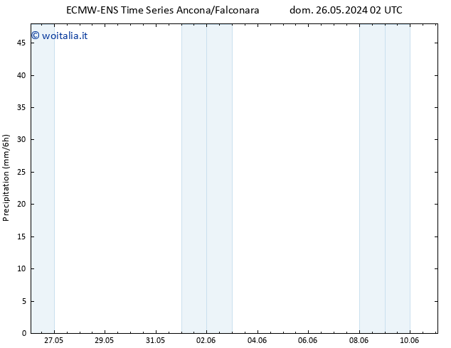 Precipitazione ALL TS mar 28.05.2024 08 UTC