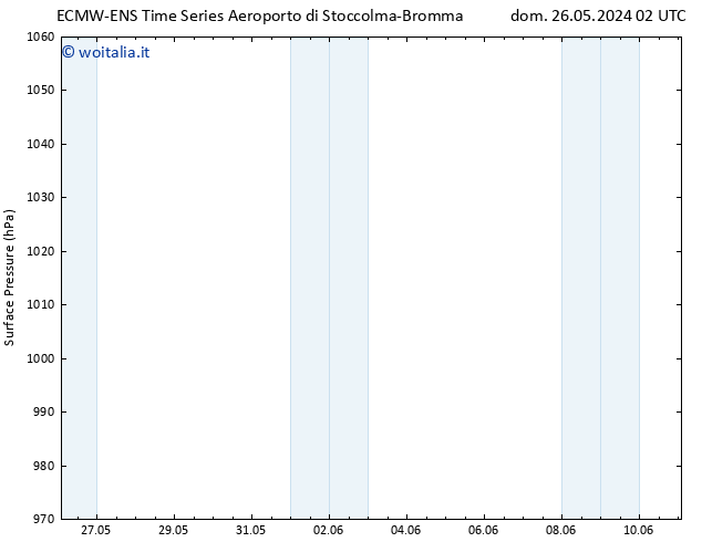 Pressione al suolo ALL TS sab 01.06.2024 08 UTC